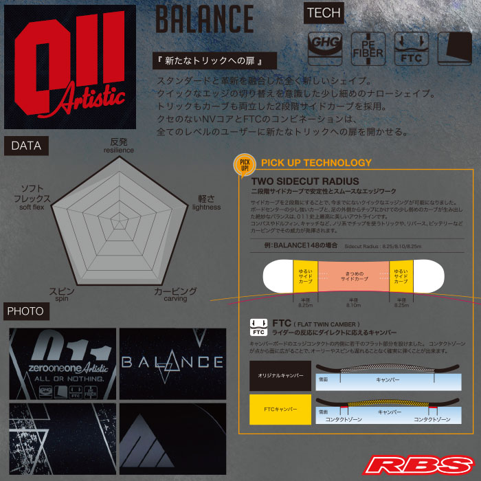 011 Artistic 19-20 BALANCE