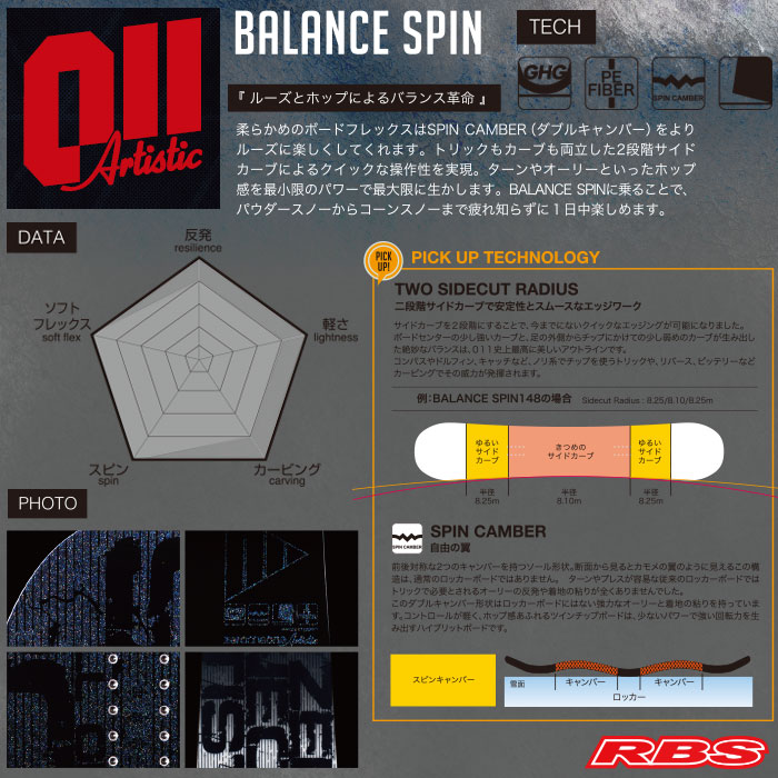 011 Artistic 19-20 BALANCE SPIN