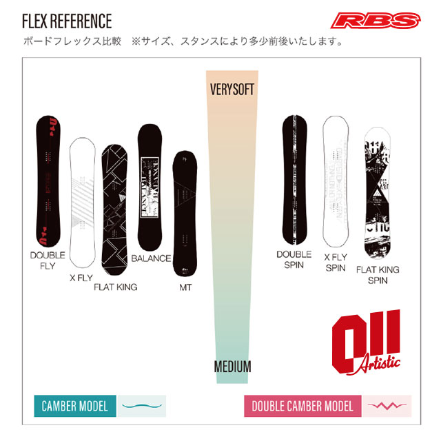 011 Artistic 21-22 X FLY 日本正規品 予約商品