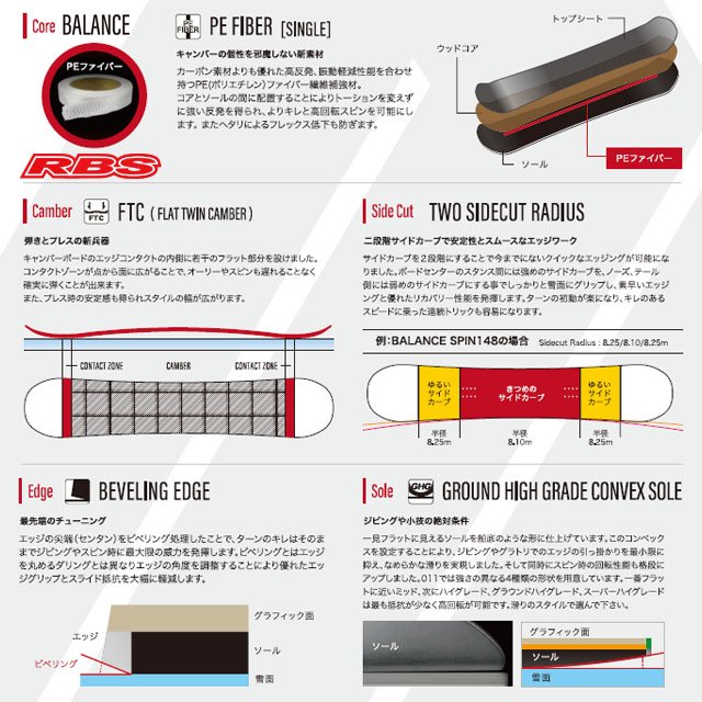 011 Artistic 20-21 BALANCE 日本正規品