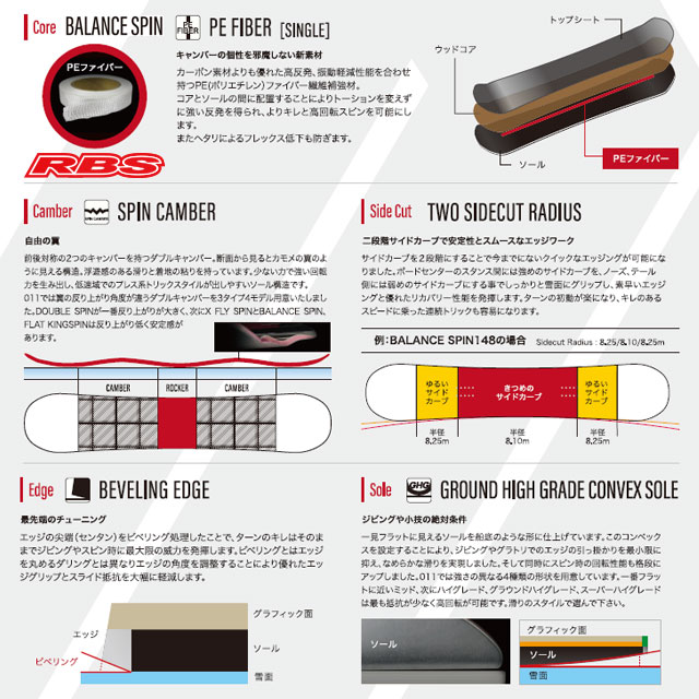 011 Artistic 20-21 BALANCE SPIN 日本正規品