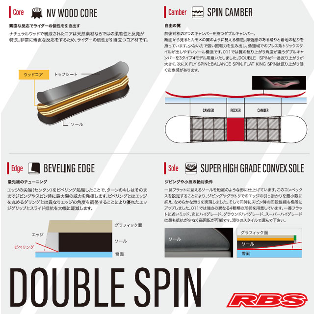 011 Artistic 20-21 DOUBLE SPIN 日本正規品