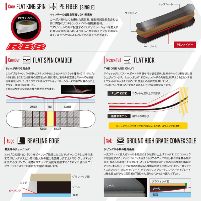 011 Artistic 20-21 X FLY SPIN LIMITED 日本正規品