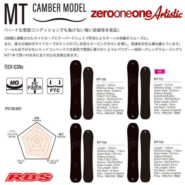 011 Artistic 20-21 MT 日本正規品