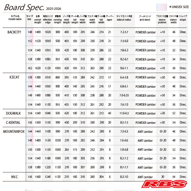 NOVEMBER 25-26 NVC スノーボード 日本正規品 予約商品