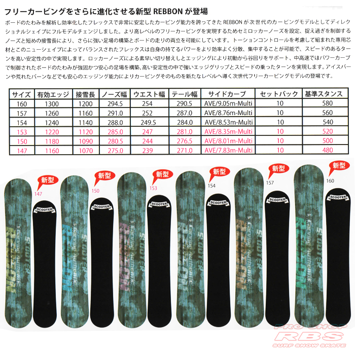 18-19 SCOOTER (スクーター) REBBON【送料無料・チューンナップ無料】【日本正規品 】