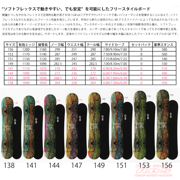 18-19 SCOOTER (スクーター) G-8 ジーエイト【送料無料・チューンナップ無料】【日本正規品 】