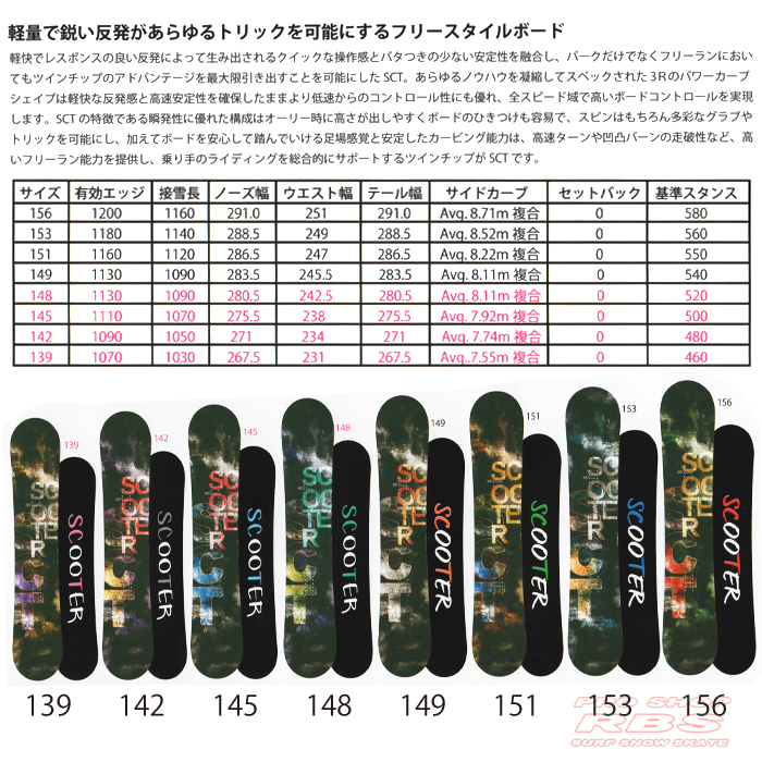 18-19 SCOOTER (スクーター) SCT エスシーティー【送料無料・チューンナップ無料】【日本正規品 】