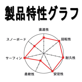 グラビティー スラスター3 トラックシステム　THRUSTER SYSTEM 3 【スケートボード トラック】【日本正規品】
