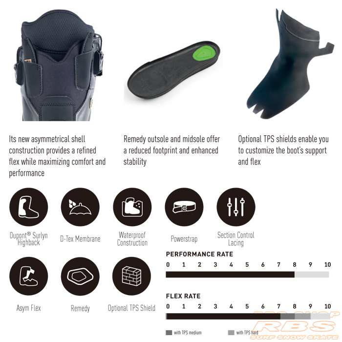 17-18 NEW モデル DEELUXE ディーラックス EMPIRE エンパイア BLACK ブラック【デーラックス 】【17-18 スノーボード ブーツ】【日本正規品 送料無料】