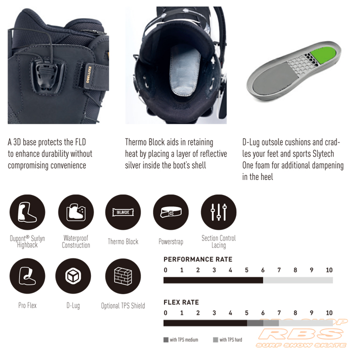17-18 NEW モデル DEELUXE ディーラックス ID 6.2 アイディー BLACK ブラック【デーラックス 】【17-18 スノーボード ブーツ】【日本正規品 送料無料】