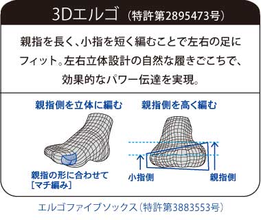 YONEX ヒートカプセル ソックス KHAKI カーキ【日本正規品】