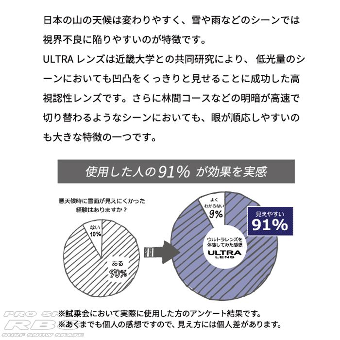 17-18 DICE ゴーグル HIGH ROLLER MATTE NAVY アイスミラー/ULTRAライトパープル 【日本正規品】【即納】