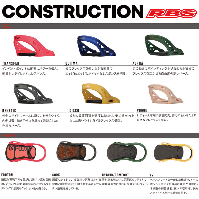 FLUX 20-21 BINDINGS XF 日本正規品
