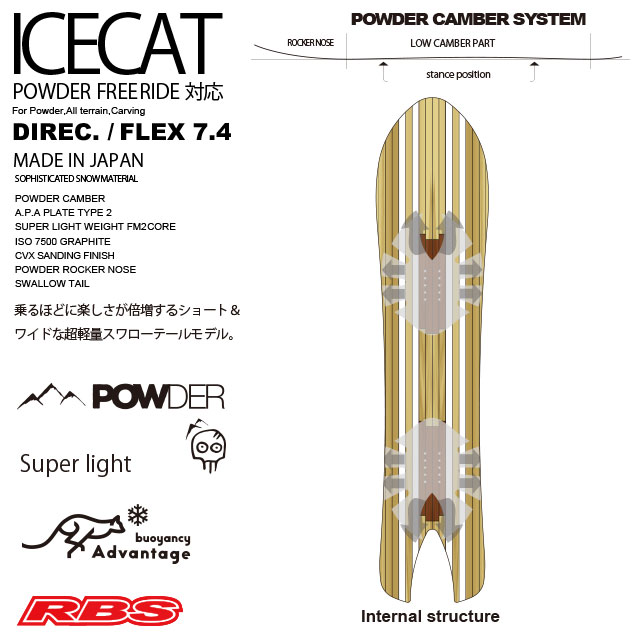 NOVEMBER 20-21 ICECAT スノーボード 日本正規品 予約商品