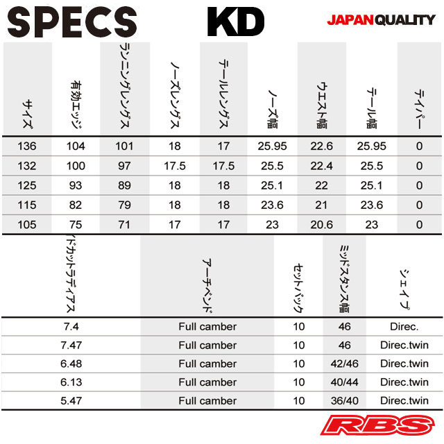 NOVEMBER 20-21 KD スノーボード 日本正規品 予約商品