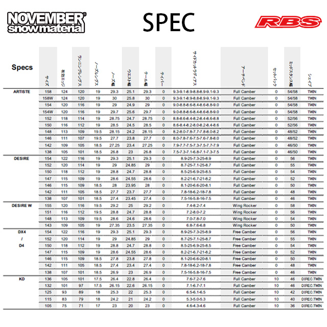 NOVEMBER 21-22 ARTISTE GRAPHIC LIMITED スノーボード 日本正規品 予約商品