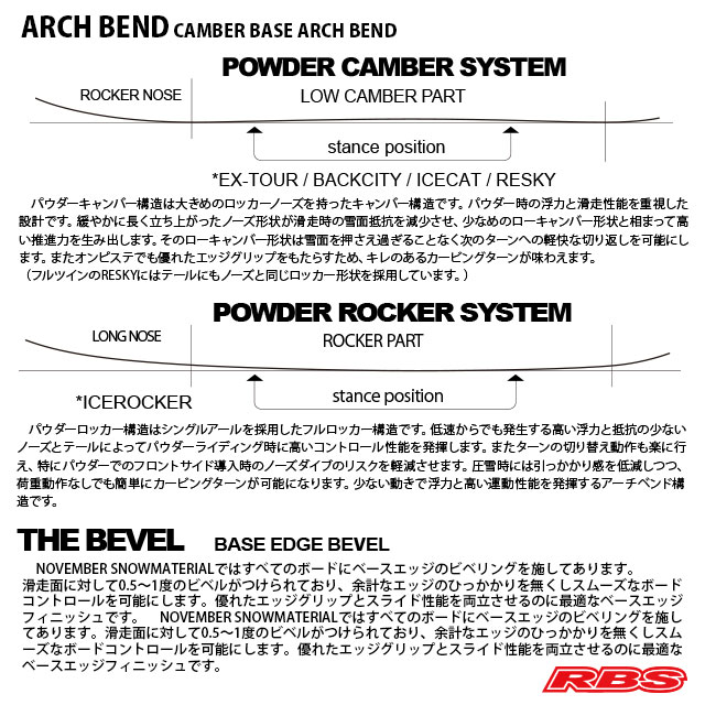 NOVEMBER 21-22 BACKCITY スノーボード 日本正規品