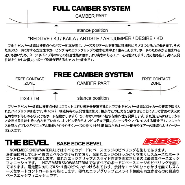 NOVEMBER 21-22 KJ スノーボード 日本正規品