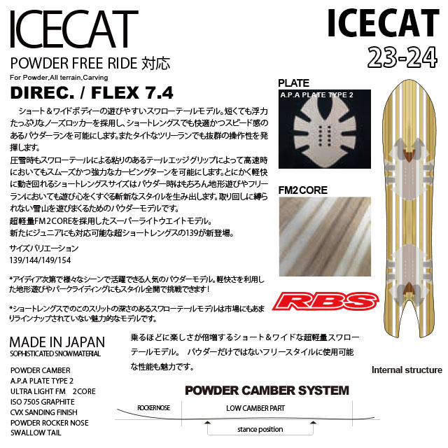 NOVEMBER 23-24 ICECAT スノーボード 日本正規品