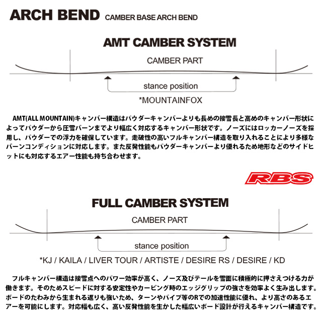 NOVEMBER 24-25 DESIRE デザイア スノーボード 日本正規品