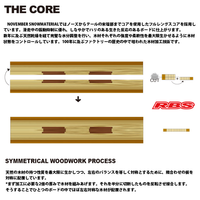 NOVEMBER 24-25 ARTISTE スノーボード 日本正規品
