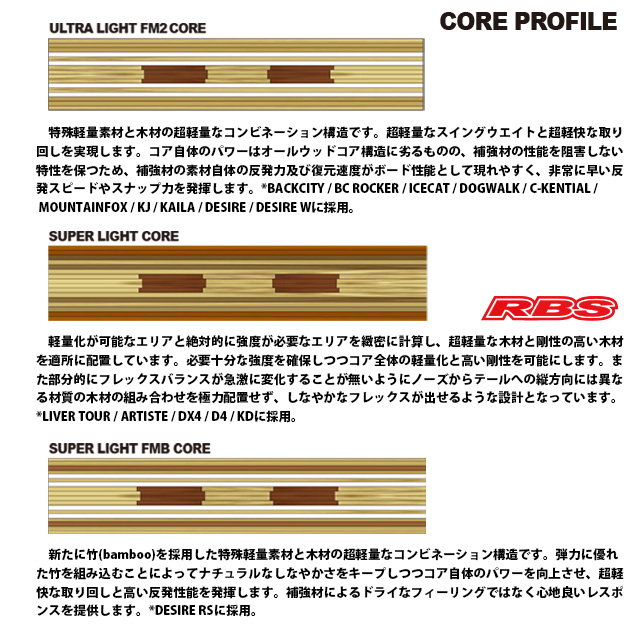 NOVEMBER 24-25 DESIRE デザイア スノーボード 日本正規品