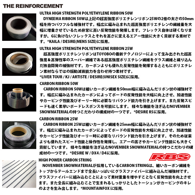 NOVEMBER 24-25 ARTISTE スノーボード 日本正規品