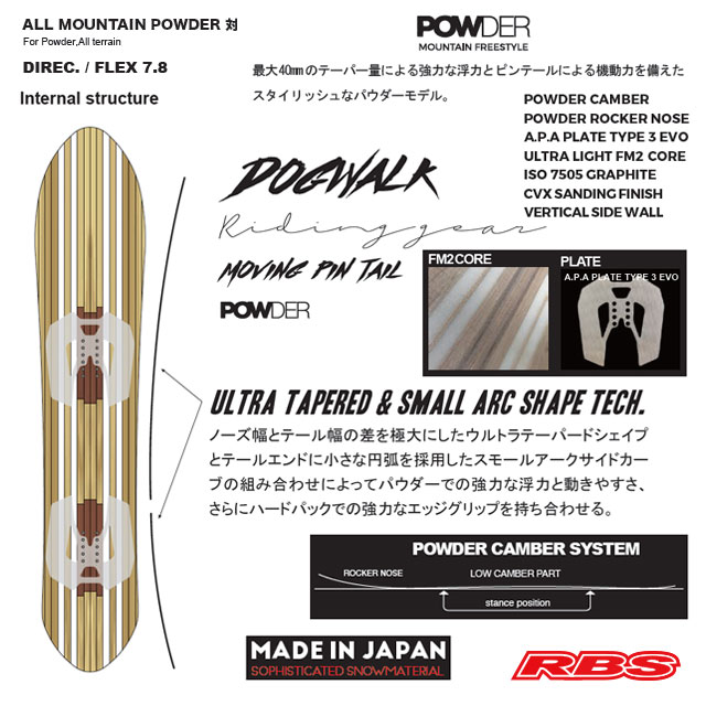 NOVEMBER 25-26 DOGWALK 154 スノーボード 日本正規品 予約商品