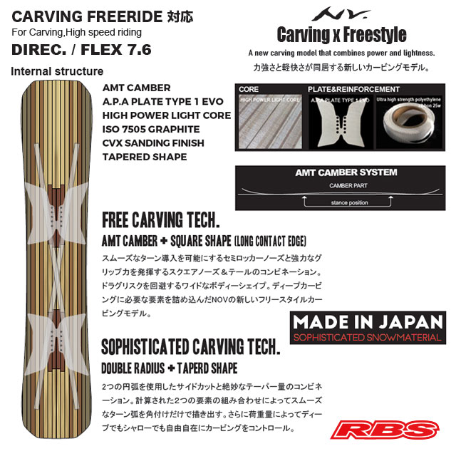 NOVEMBER 25-26 NVC スノーボード 日本正規品 予約商品