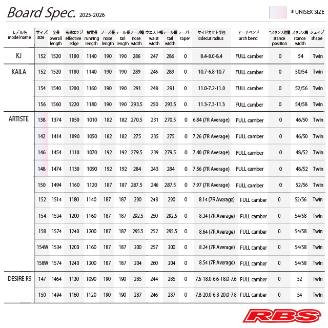 NOVEMBER 25-26 DESIRE RS デザイア スノーボード 日本正規品 予約商品