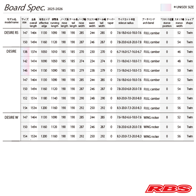 NOVEMBER 25-26 DESIRE デザイア スノーボード 日本正規品 予約商品