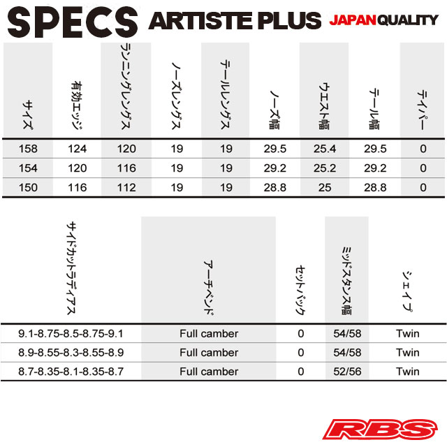 NOVEMBER 20-21 ARTISTE PLUS スノーボード 日本正規品
