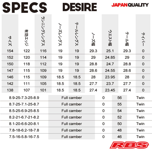 NOVEMBER 20-21 DESIRE スノーボード 日本正規品