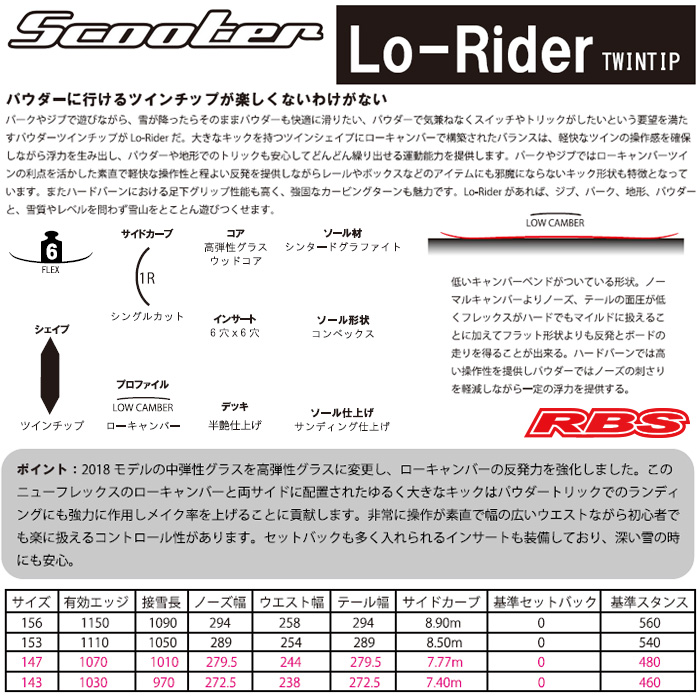 SCOOTER 19-20 (スクーター) LO-RIDER【送料無料・チューンナップ無料】【日本正規品】