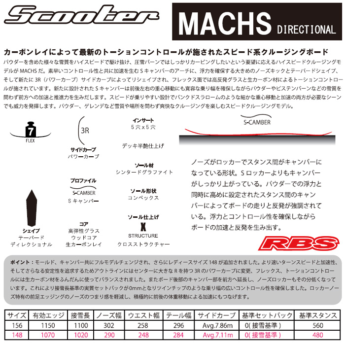 SCOOTER 19-20 (スクーター) MACHS 148/156【送料無料・チューンナップ無料】【日本正規品】