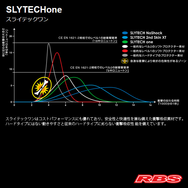 SHRED プロテクター FLEXI BACK PROTECTOR  VEST ZIP 【SLYTECH 日本正規品】
