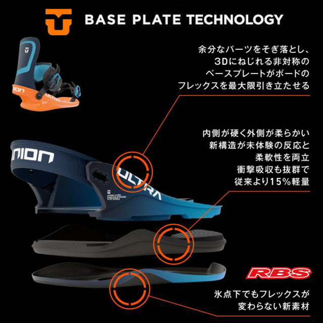 UNION 22-23 BINDING ULTRA ウルトラ 日本正規品 予約商品