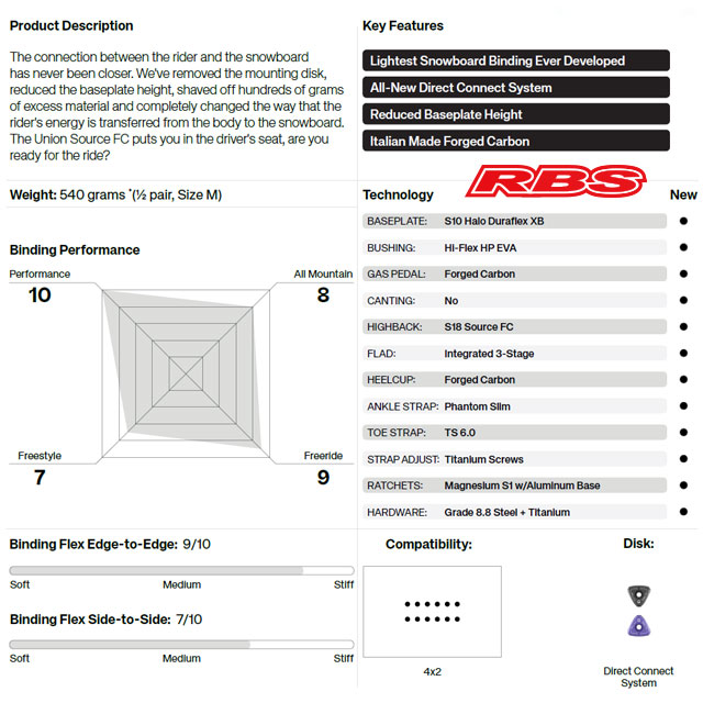 UNION 25-26 BINDING Source FC 日本正規品